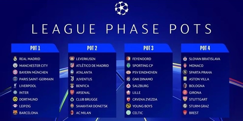 Từ mùa giải 2024-25, Champions League sẽ có thể thức thi đấu mới ở vòng bảng