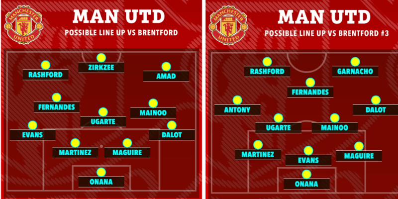 Vị trí dự đoán của man-utd cho trận đấu sắp tới